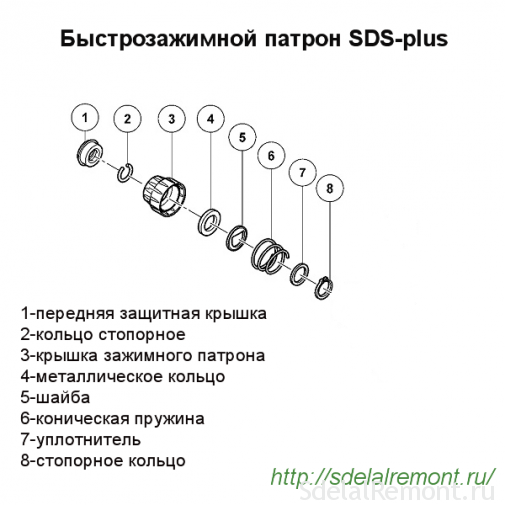 Склад швидкозатискного патрона SDS-plus