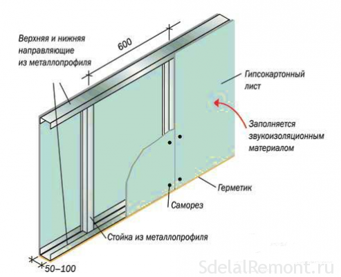 перегородка из листов