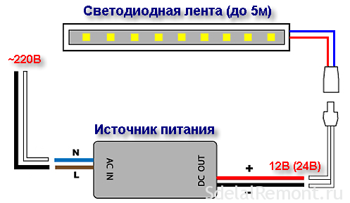 pitaniya-dlya-svetodiodnoj-lenty