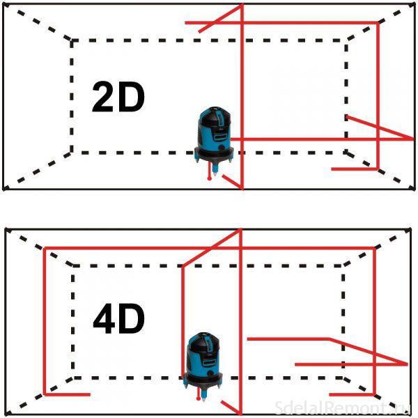  построитель плоскасцяў 4 d