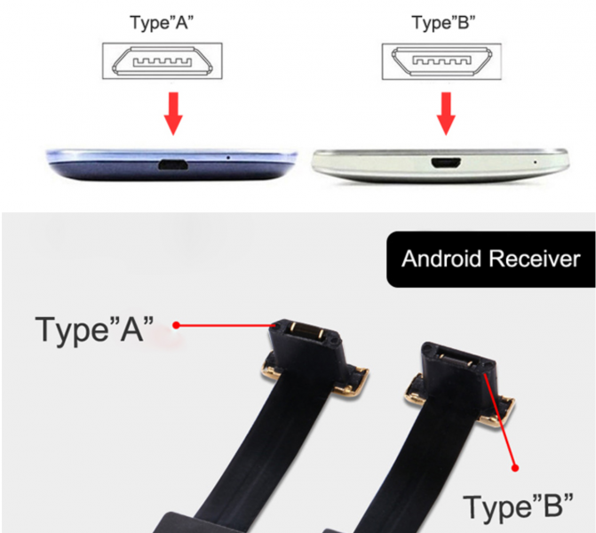 Different types of mikro usb socket connection