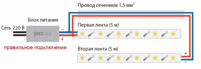 Как подключить светодиодную ленту к телевизору