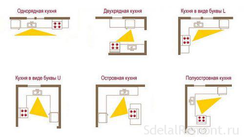  робочий трикутник плита