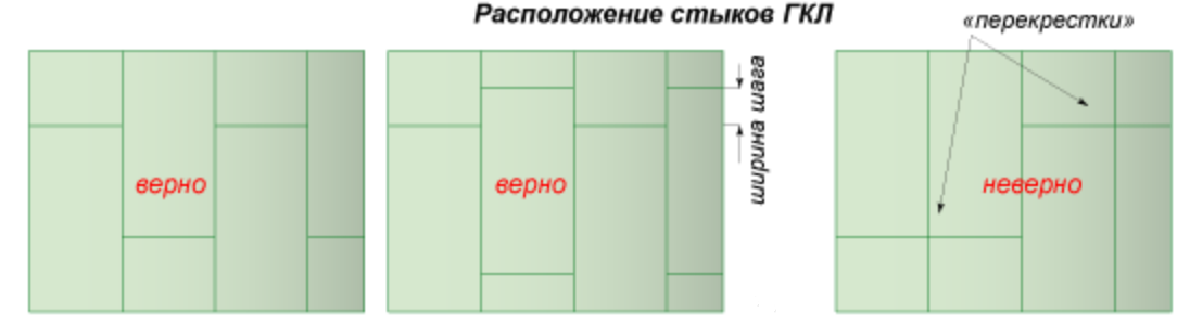 Расположение стыков. Схема крепления листов гипсокартона. Схема раскладки гипсокартона. Расположение листов гипсокартона на потолке. Правильное расположение листов гипсокартона на потолке.