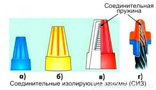 скрутка с колпачком