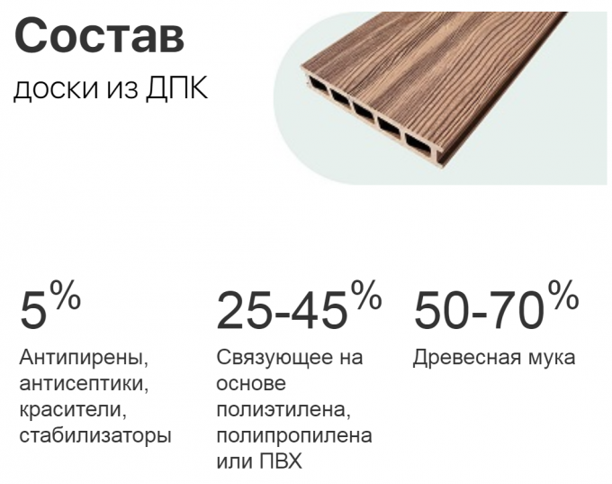 WPC decking board composition