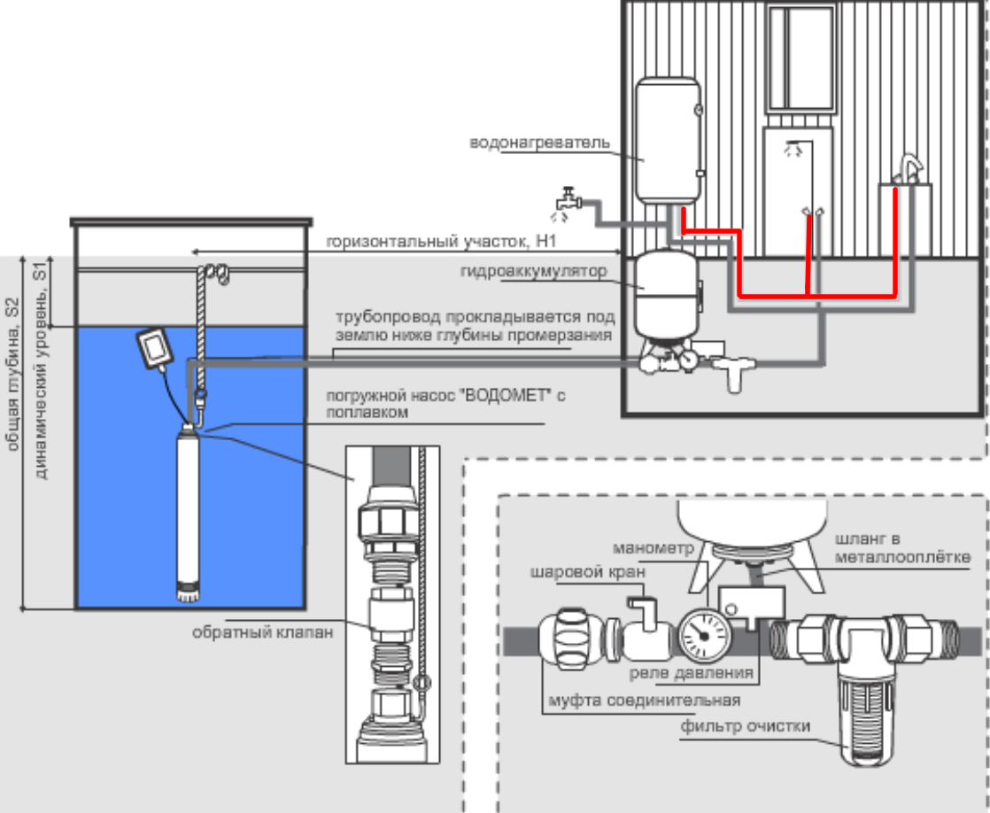 Обратная подача воды. Джилекс схема подключения скважинного насоса. Насос глубинный Джилекс 55/75. Насос погружной колодезный "водомет" 55/50 а ДФ. Схема подключения насоса подключения насоса повышения давления.