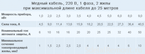 Qanday oqim elektr, suv isib tanlash