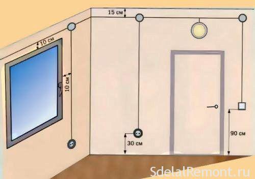 mounting height of switches and sockets