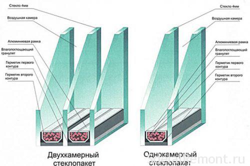 Технологія скління балкона пластиковими вікнами 