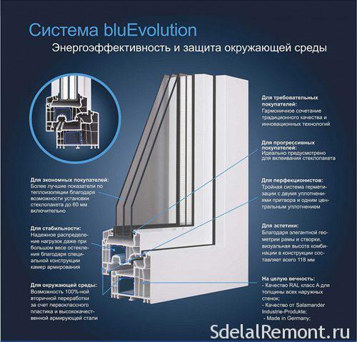 Salamander window profiles 