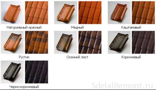 types of ceramic tiles