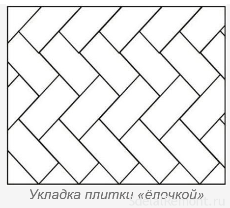 tiling scheme