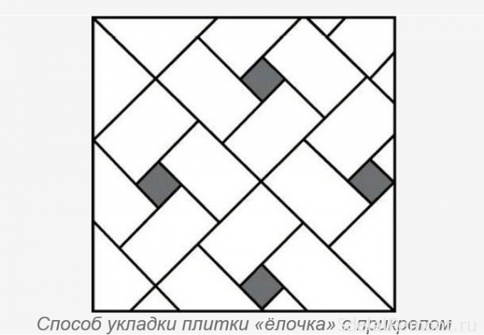 tiling sxemasi