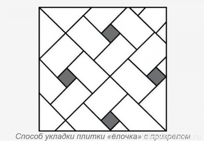 tiling scheme