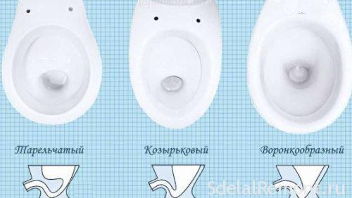 kinds of toilets