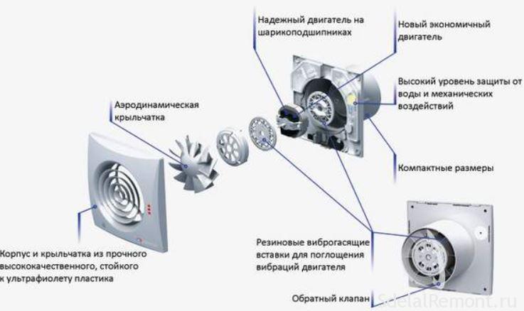 Мотор принудительной вентиляции