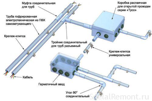 схема скрытой проводки на чердаке