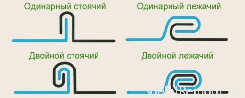 виды фальцевых креплений