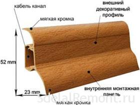 Потолочный плинтус из дерева: отличительные характеристики и тонкости монтажа