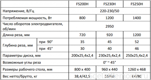 обзор 