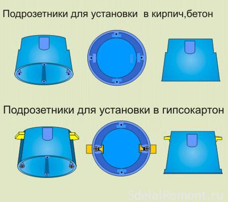 Монтаж выключателей скрытой проводки производится в специальных подрозетниках фото