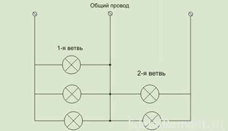 Установка светильников в натяжной потолок своими руками. Подробная инструкция