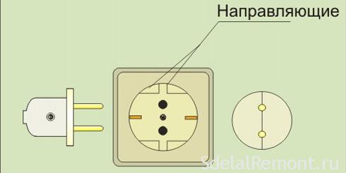Советские вилки не подходят под розетки европейского образца фото