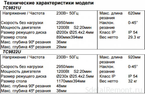 агляд Sturm TC9822U