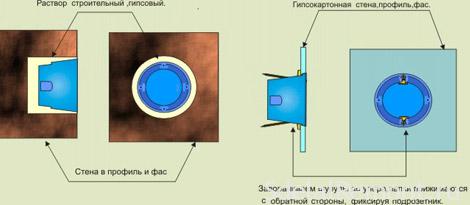 Установка подрозетников фото