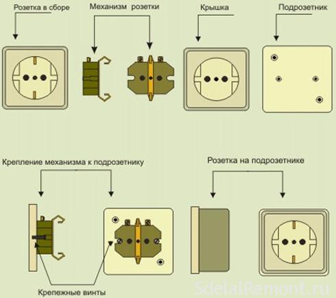 Розетка двойная 2П+З открытой установки с з/ш IP20 16А, белый 