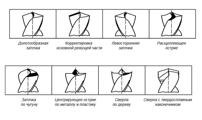 Способы заточки ступенчатых сверл