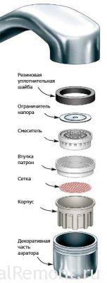 aerator-dlya-smesitelya-7