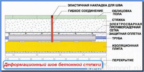 Apparatus expansion joints underfloor