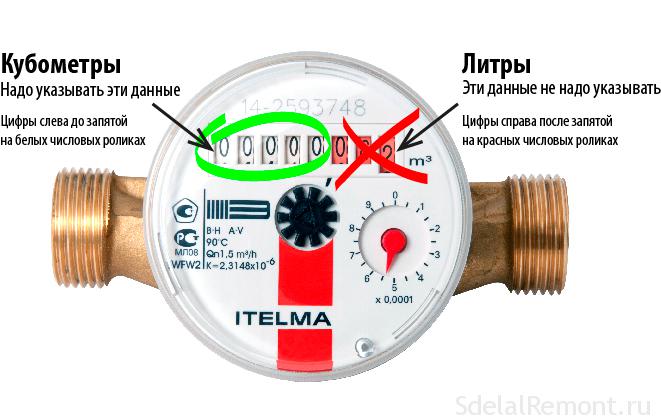 показань водолічильника