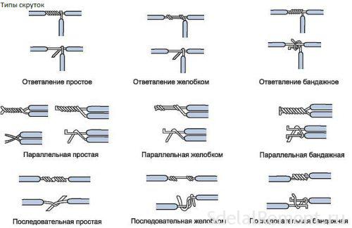 варианты скрутки проводов