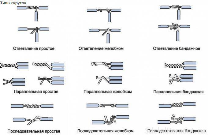 8 вариантов качественного соединение медного многожильного