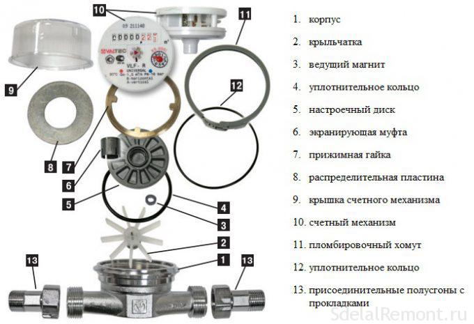 Water counter device