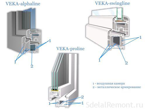 Eng yaxshi PVC derazalar