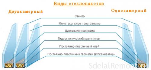 Профіль пластикових вікон