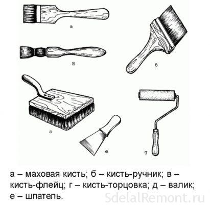 Чым пафарбаваць пластыкавыя вокны