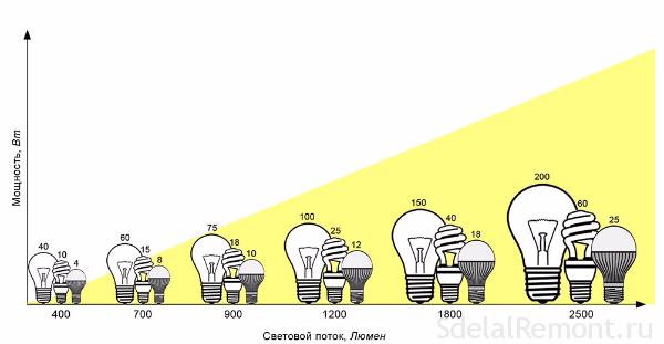 moschnost-lamp