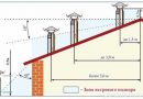 Determine the optimum height of the chimney