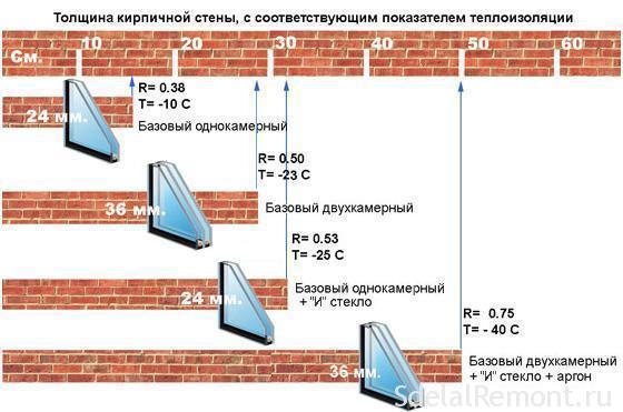 types of glass