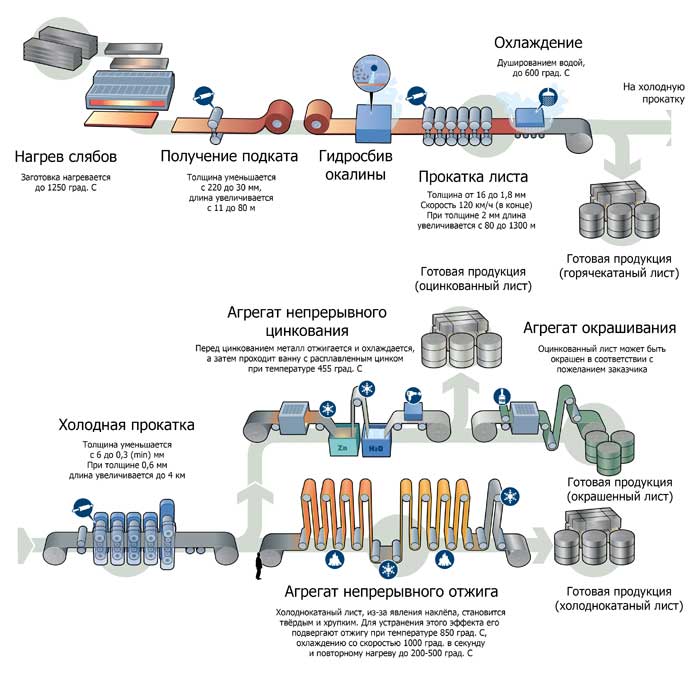 Полоса стальная 25 мм купить в Москве - цена за тонну в компании Металловъ