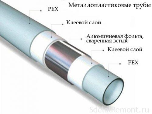металопластикові труби