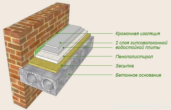 Scheme insulation assembly