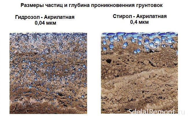 The penetration rate of primers in concrete