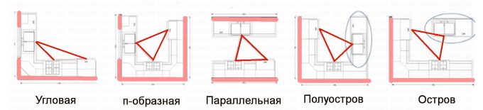 рабочая зона на кухні