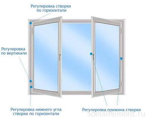 Регулювання пластикових вікон